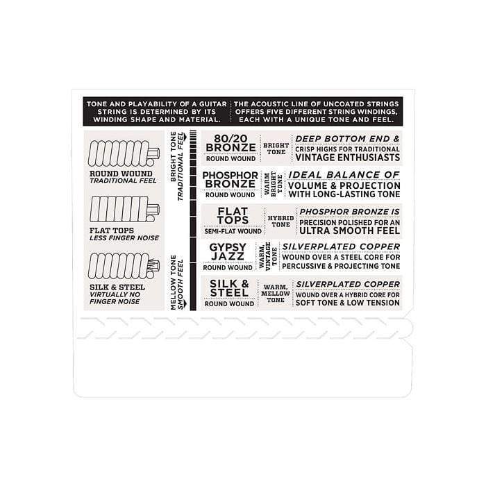 D'Addario EJ87S Pro-Arte Titanium Ukulele Strings Soprano Accessories / Strings / Ukulele Strings