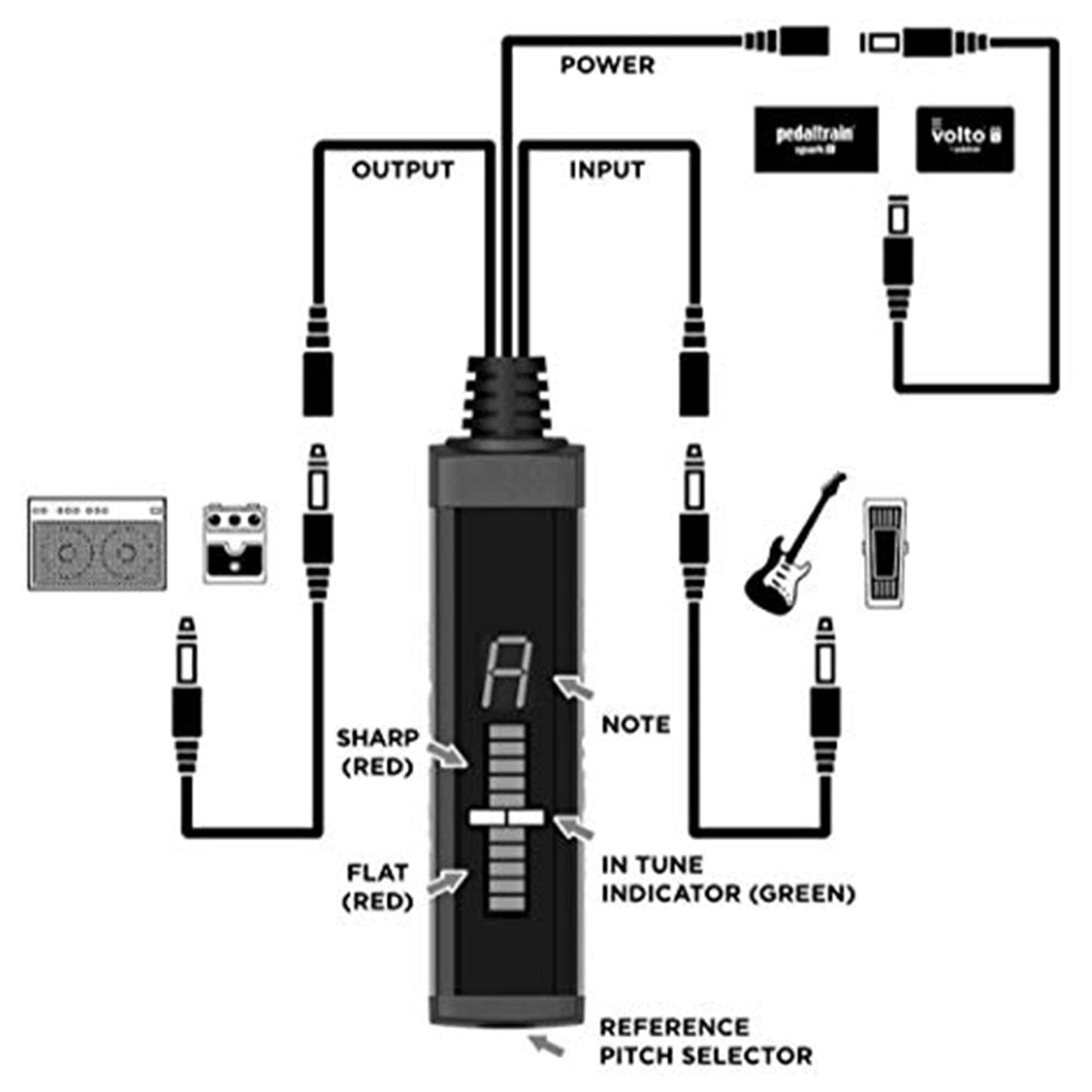 Pedaltrain SST Space Saving Tuner Accessories / Tuners